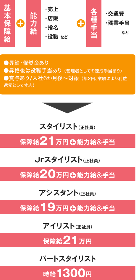 給与システム図