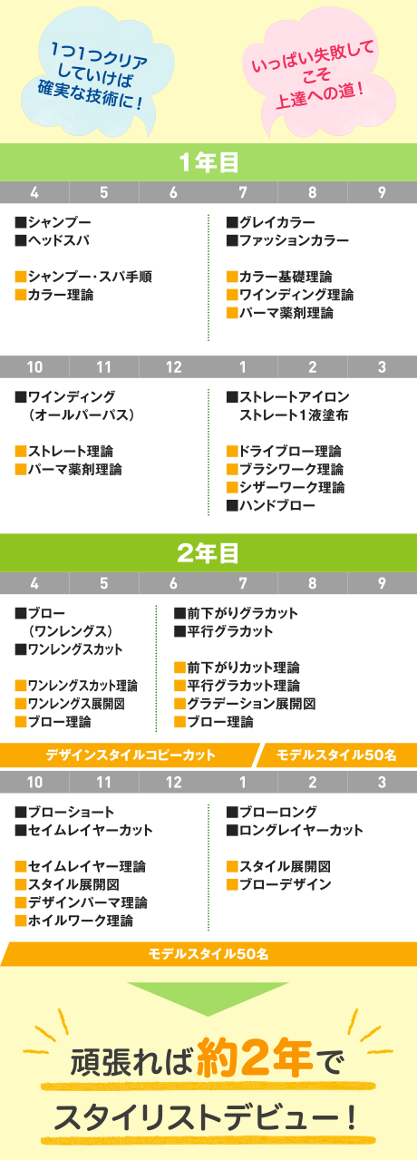 教育カリキュラムスケジュール