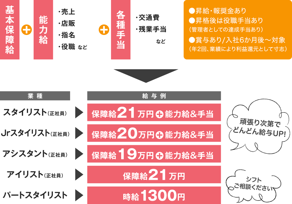 給与システム図