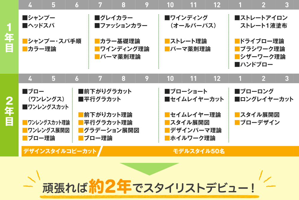 教育カリキュラムスケジュール